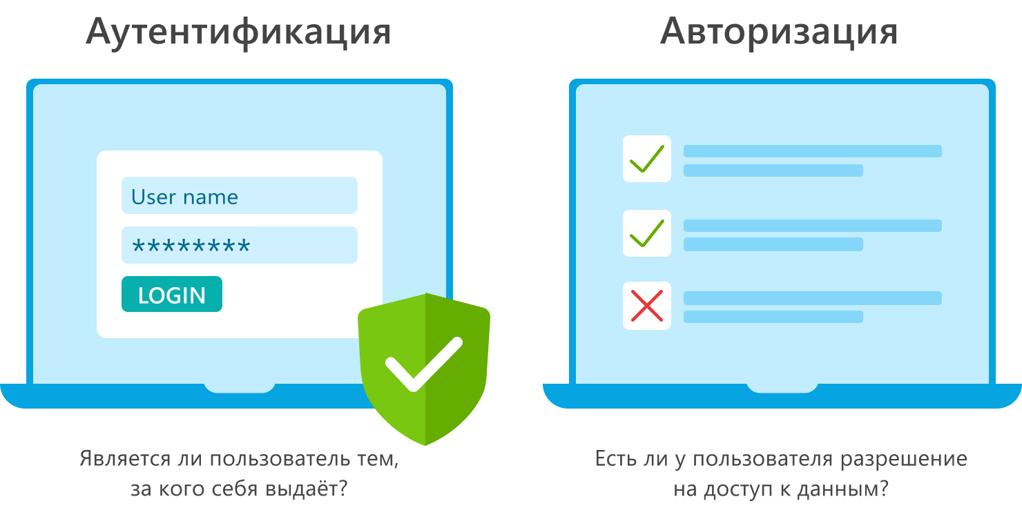 Difference_between_Authorization_and_Authentication_ru